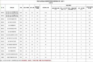 ?詹姆斯三节30+5+8 浓眉哥16+15 湖人大胜鹈鹕杀入决赛